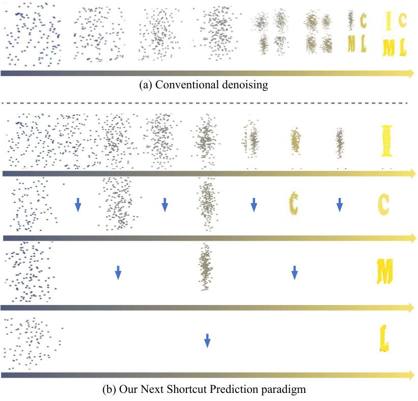 Figure 1: ambiguous paths and Next Shortcut Prediction