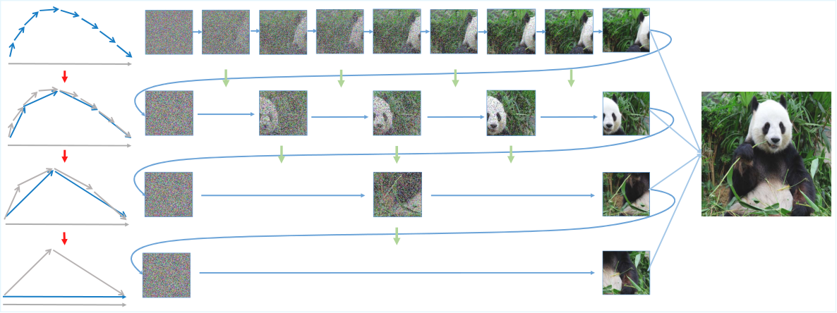 Figure 2: Next Shortcut Prediction