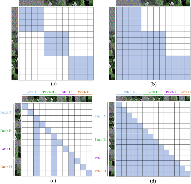 Figure 3: XYZFlow architecture