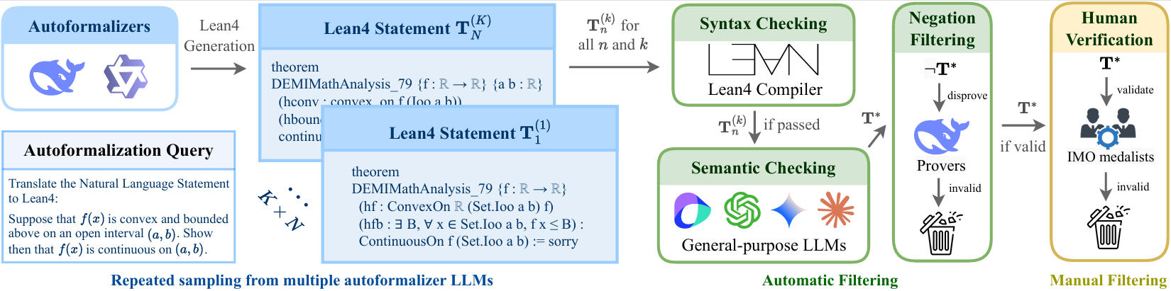 algebraic reasoning