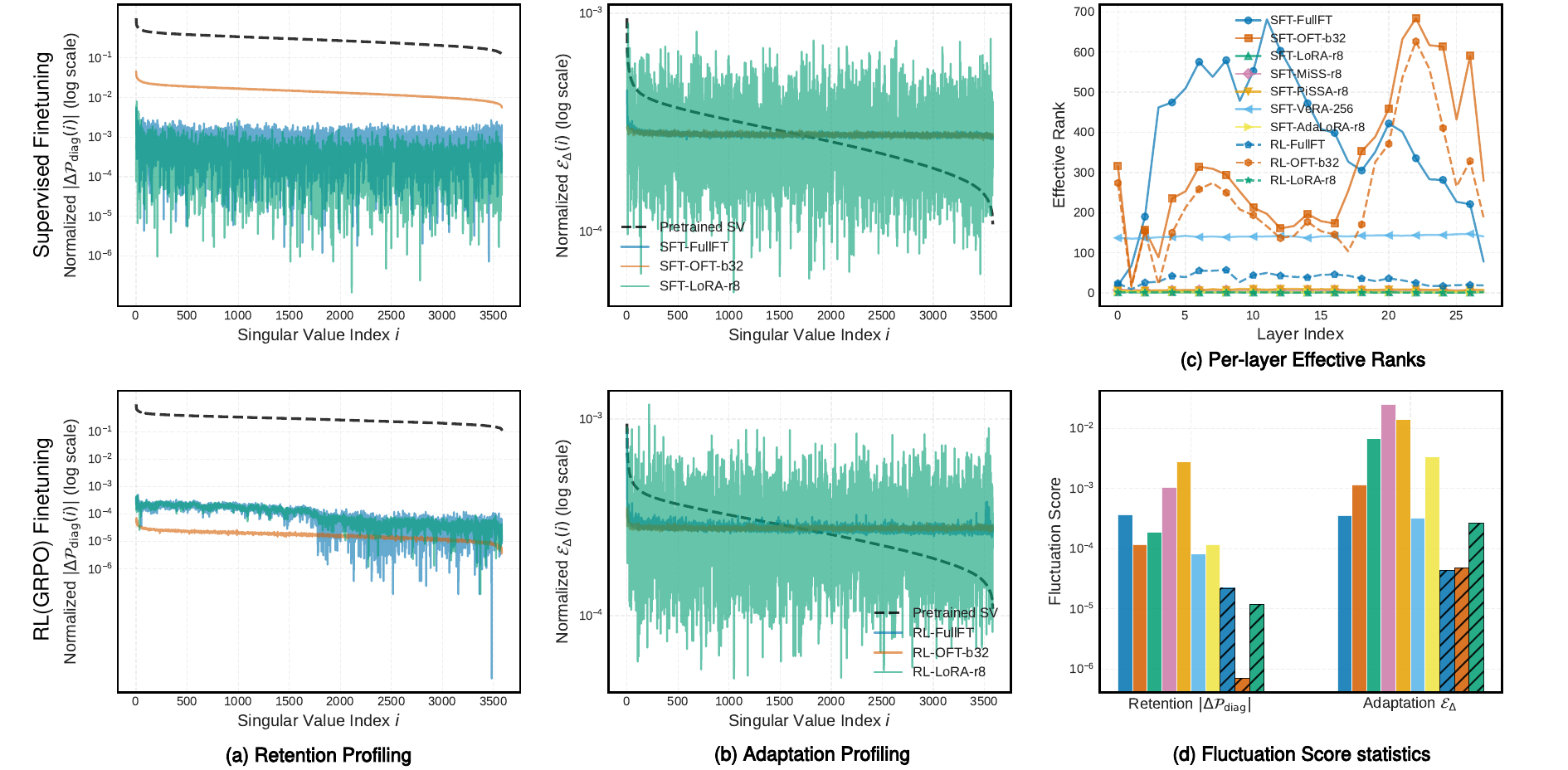 Spectral analysis figure