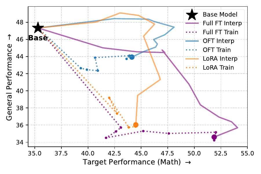 Optimization versus interpolation figure