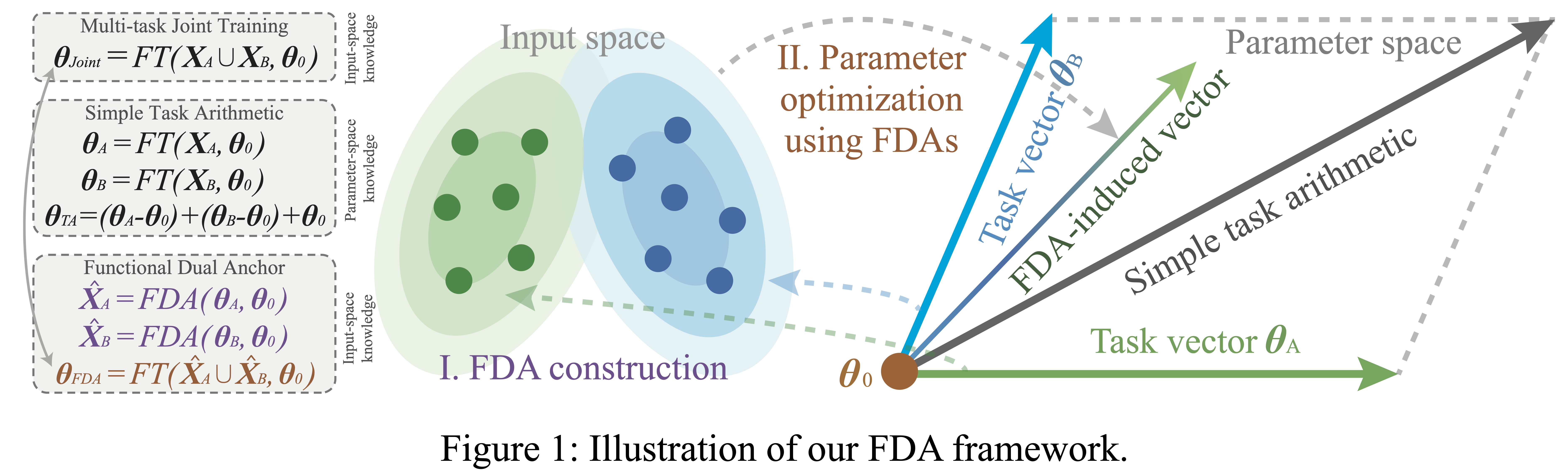 FDA Illustration