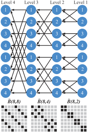 algebraic reasoning