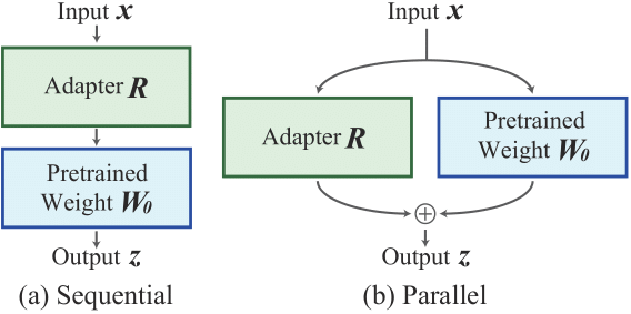 algebraic reasoning