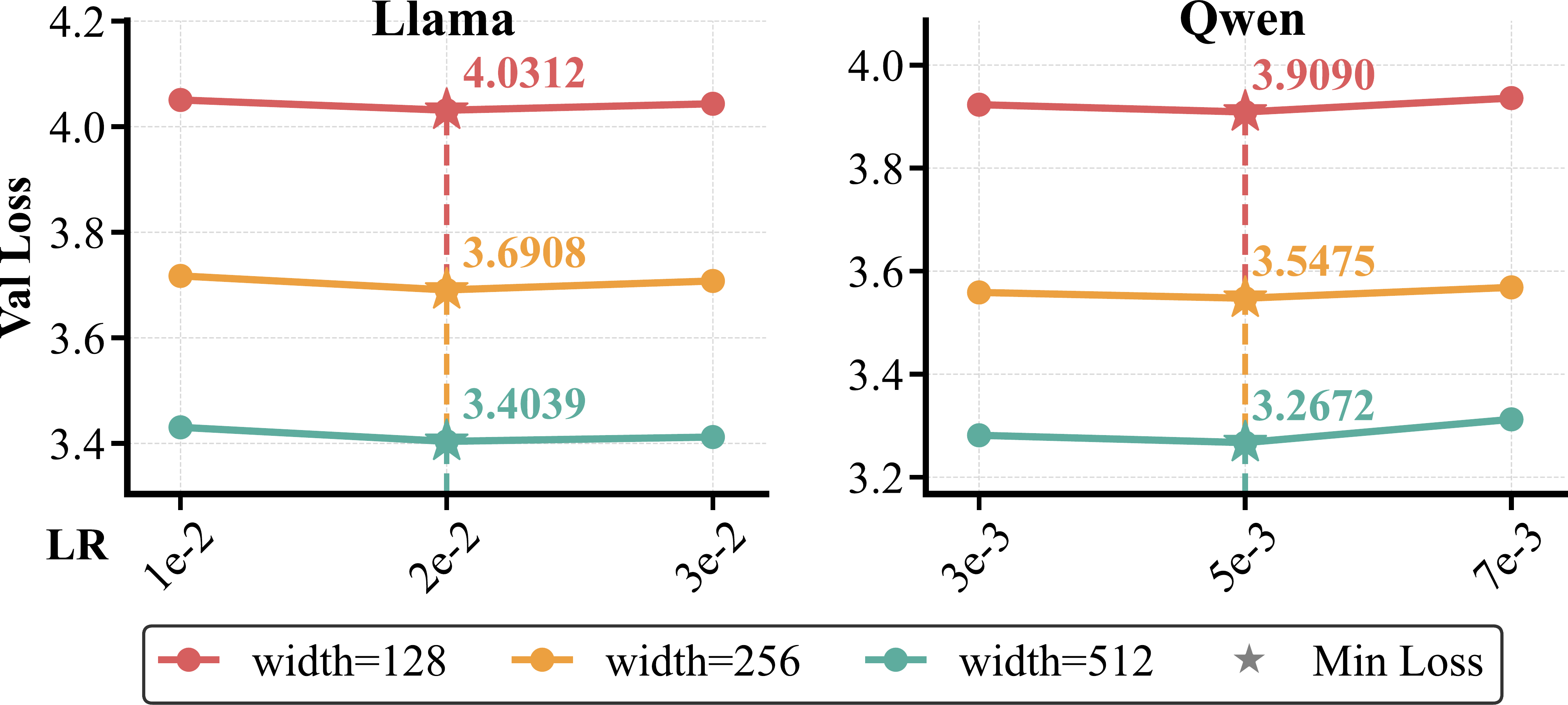 mu-P learning-rate transfer across scales