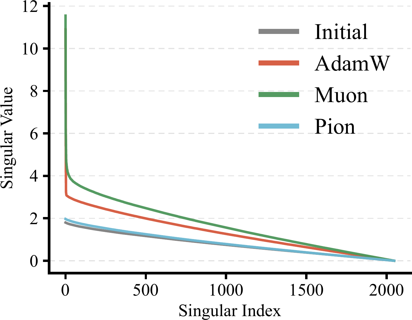 Singular spectrum of W_O at convergence