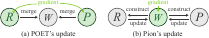 POET vs Pion comparison