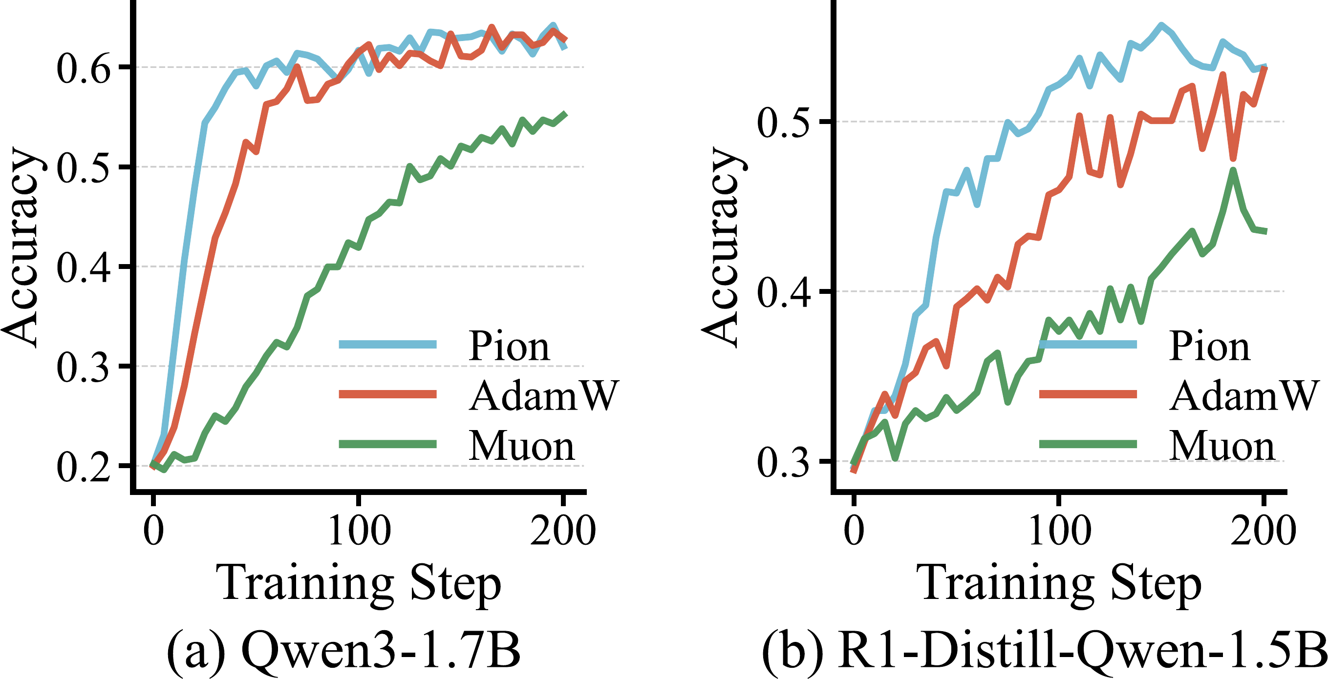 RLVR training dynamics