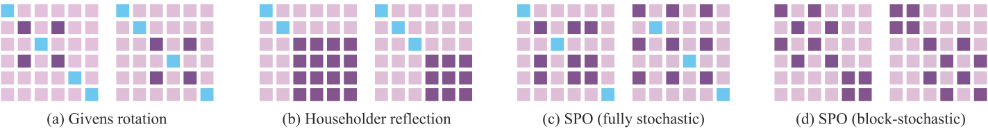 algebraic reasoning