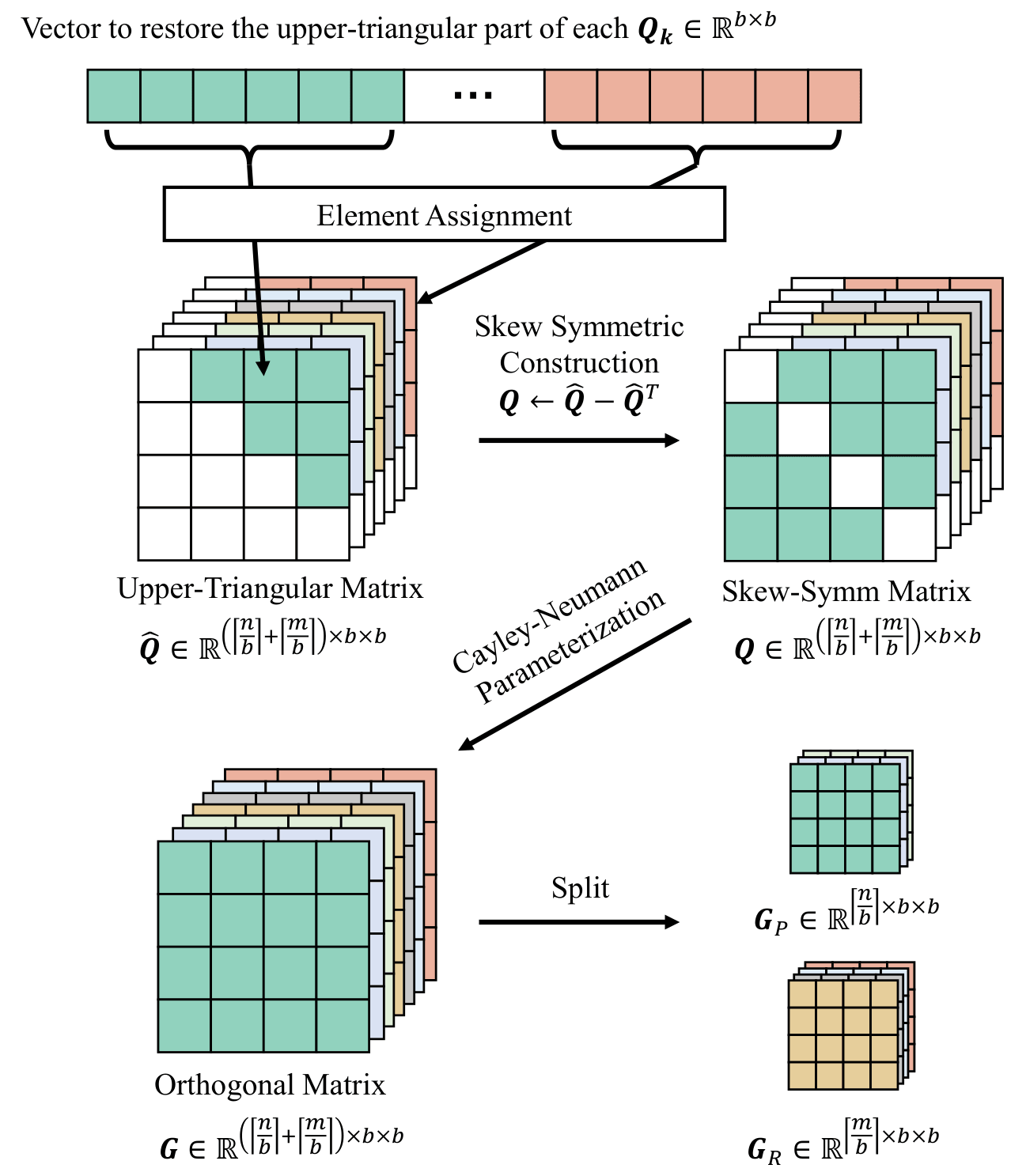 Efficient Cayley-Neumann parameterization illustration