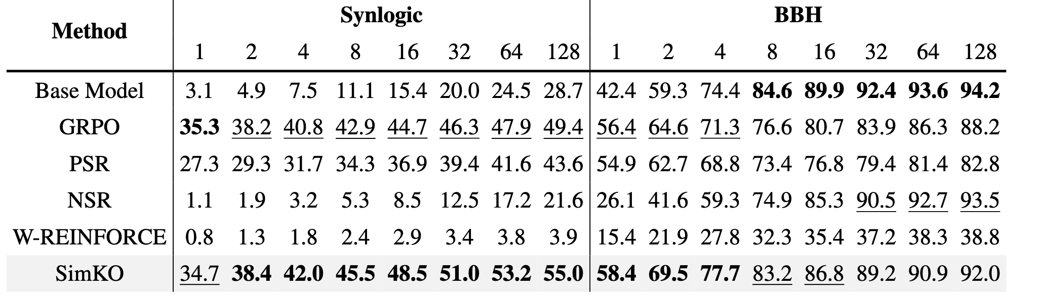algebraic reasoning